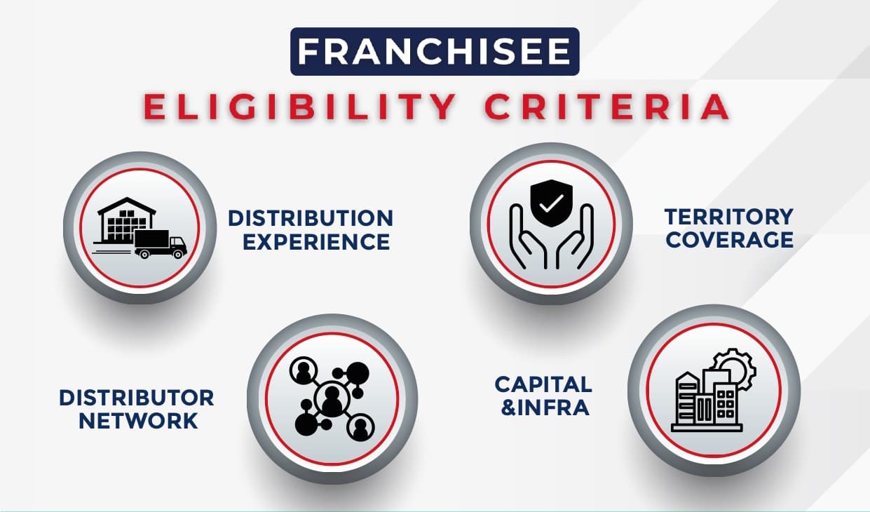 Franchise Opportunity